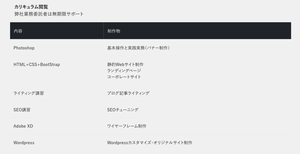ITブートキャンプのカリキュラム内容