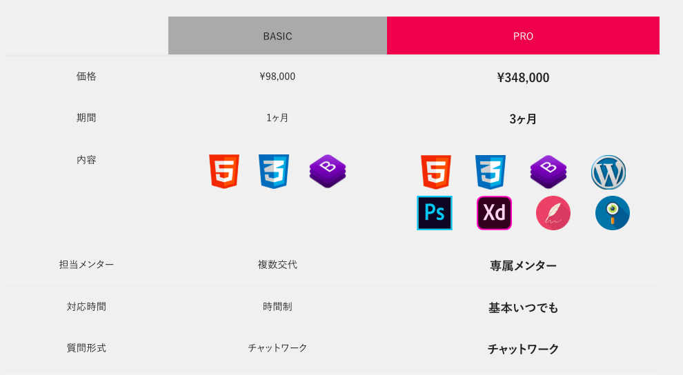 ITブートキャンプの料金