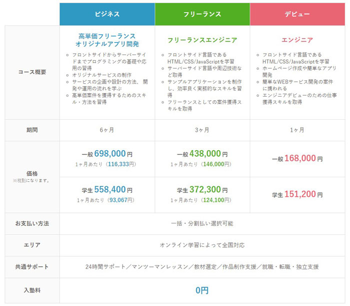 侍エンジニアの料金表